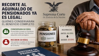 La Suprema Corte avaló reducir de 60 a 30 días el aguinaldo para nuevos pensionados, pero protegió los derechos de quienes ya reciben este pago