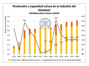Argentina cuenta con un potencial