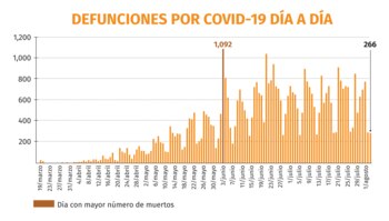 Gráfica: Jovani Pérez