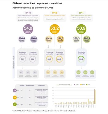precios mayoristas indec dic 2023
