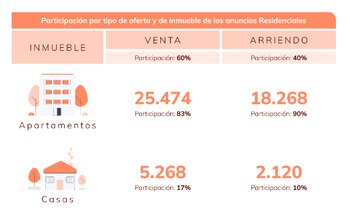 Situación distinta en la dinámica