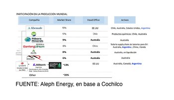 El ranking de las principales