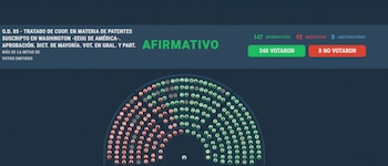 El proyecto será enviado al Senado para su tratamiento (Diputados)