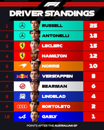 Campeonato de pilotos en la