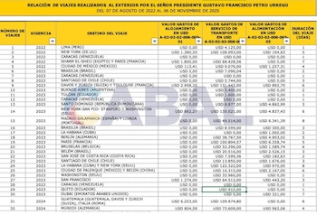 Las respuestas al Senado sobre