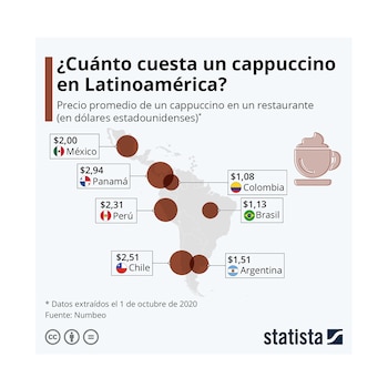 Statista publicó los precios promedio