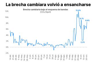 Fuente: Portfolio Personal Inversiones.