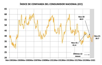 Fuente: Centro de Investigación en
