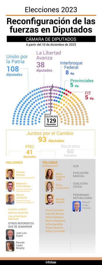 Infografía: Marcelo Regalado