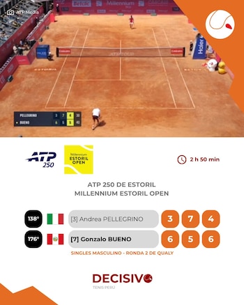 Gonzalo Bueno derrotó 2-1 a Andrea Pellegrino y clasificó al cuadro principal del ATP 250 de Estoril.