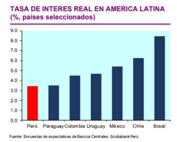 Tasa de interés de referencia
