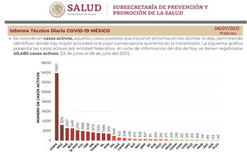 La entidad con más casos
