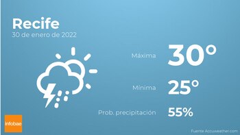 Previsión meteorológica: El tiempo mañana
