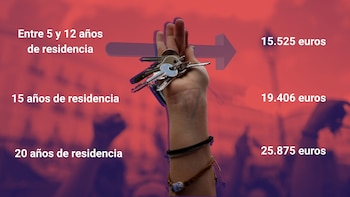 Los propietarios que no renueven el contrato pero quieran seguir alquilando la vivienda tendrán que indemnizar al inquilino con unos 15.500 euros