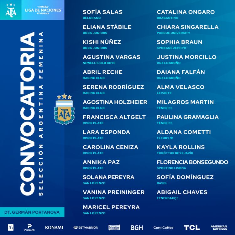 La lista de convocadas de la selección argentina femenina