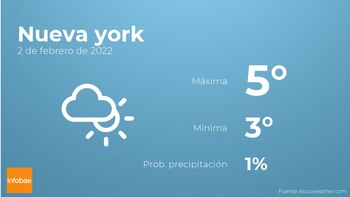 Previsión meteorológica: El tiempo mañana