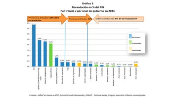Iaraf Vademecum tributario Argañaraz