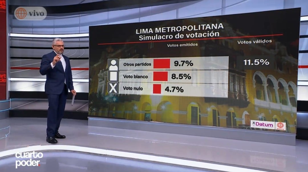 Elecciones del 4 de octubre: así van Callao y La Molina en la última medición de Datum. Captura: América TV.