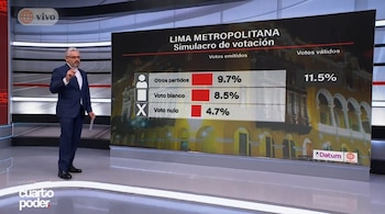 Elecciones del 4 de octubre: así van Callao y La Molina en la última medición de Datum. Captura: América TV.