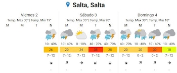 El pronóstico prevé que la