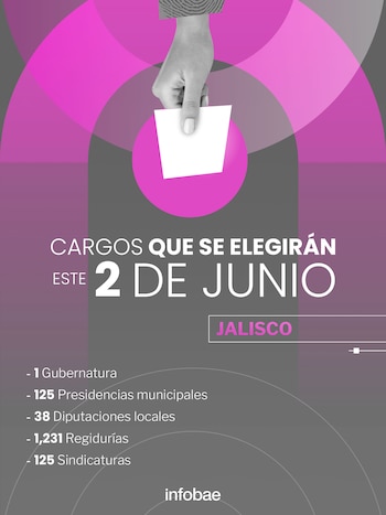 Total de los cargos que