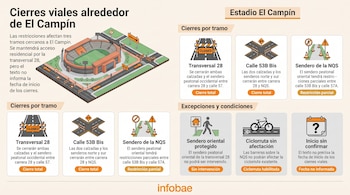 Infografía con una vista isométrica del estadio El Campín rodeado de vallas e iconos sobre cierres de calles y senderos.