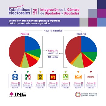 El INE publicó los resultados