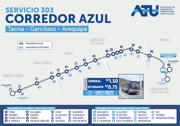 Corredor Azul, rutas 301, 303 y 305 en las avenidas Tacna, Garcilaso y Arequipa