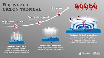 (Imagen: Gobierno de México).