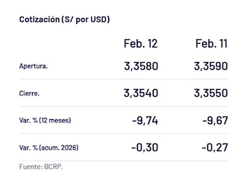 Así cerró el dólar el