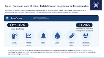 Bernardo Arévalo anunció en Guatemala un plan de emergencia para garantizar alimentos a las familias afectadas por el déficit de lluvias y la canícula.
