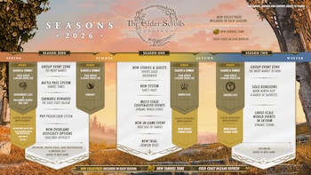 The Elder Scrolls Online, de