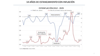 "Probablemente, 2026 sea un eslabón