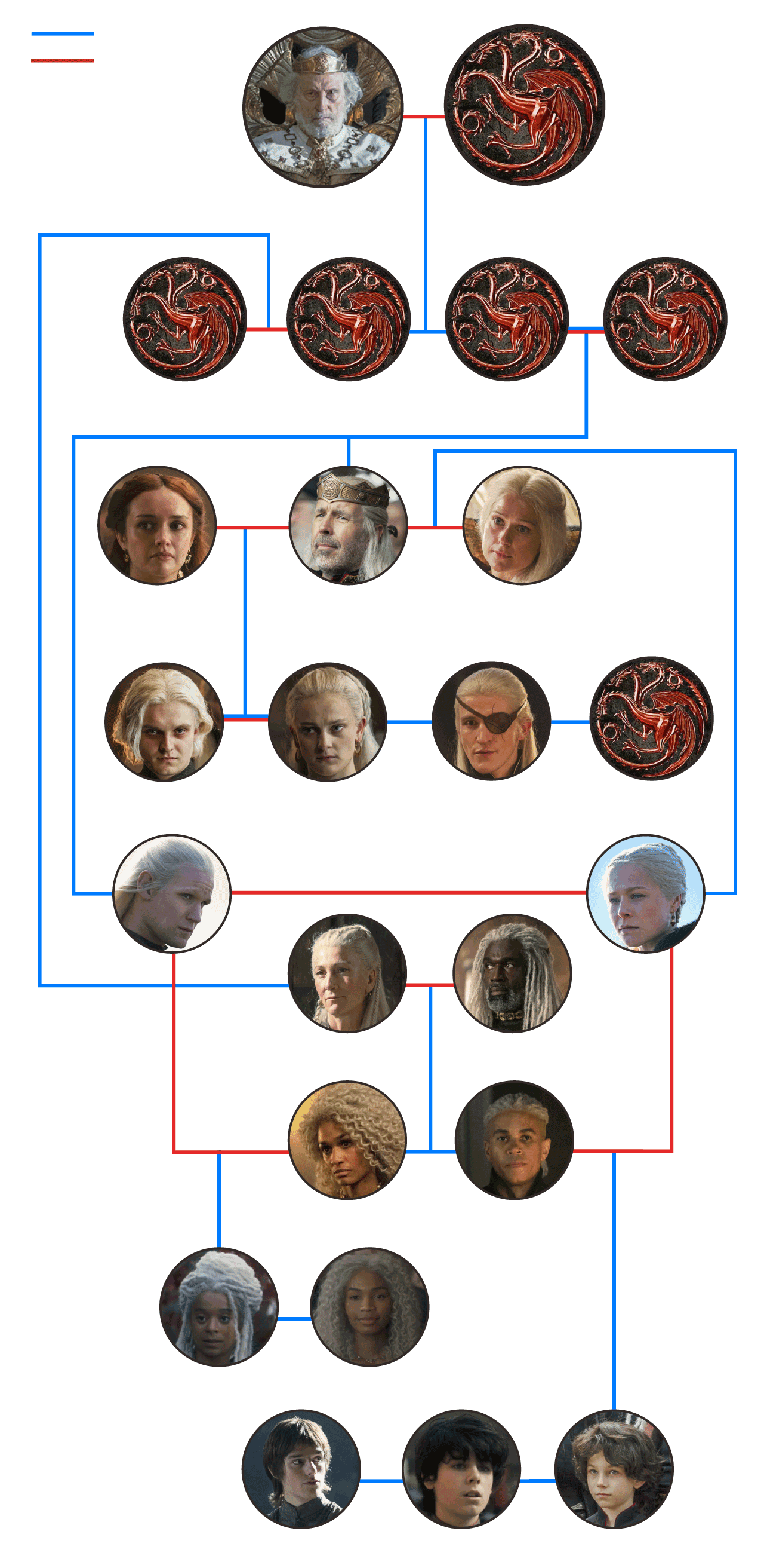 La película relatará el ascenso al poder de la familia Targaryen en Westeros