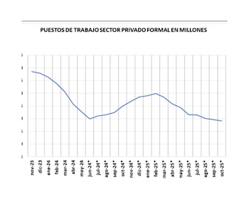 El ajuste invisible termina debilitando