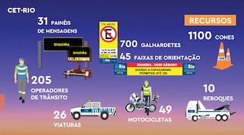 A partir de las 06:00 p. m. (hora local) del sábado, se cerrará al tráfico todas las vías de acceso a Copacabana, con excepción de los taxis y autobuses regulares - crédito Ayuntamiento de Río de Janeiro