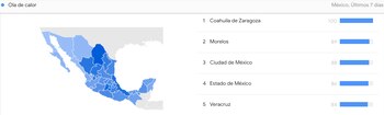 Aumentan las búsquedas en Google