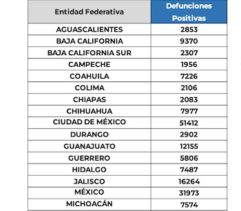 Foto: (Secretaría de Salud)