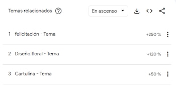 Sin duda, los colombianos esperan darle un detalle a mamá que recuerde - crédito Google Trends