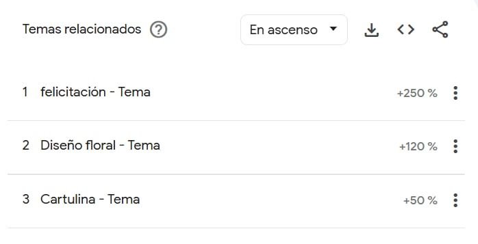 Sin duda, los colombianos esperan darle un detalle a mamá que recuerde - crédito Google Trends