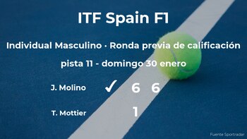 Javier Molino consigue vencer en la ronda previa de calificación a costa de Theo Mottier