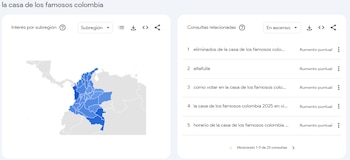 Estas fueron las búsquedas de
