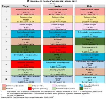 Estas son las 10 principales