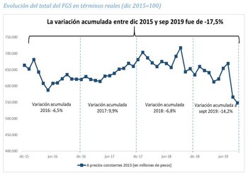 Fuente: Anses.