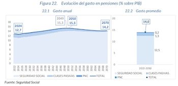 Fuente: Seguridad Social