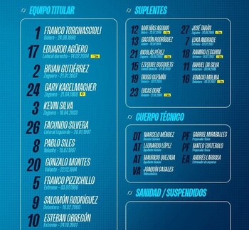 Gráfico sobre fondo azul con listas numeradas del equipo titular, suplentes y cuerpo técnico de un club de fútbol