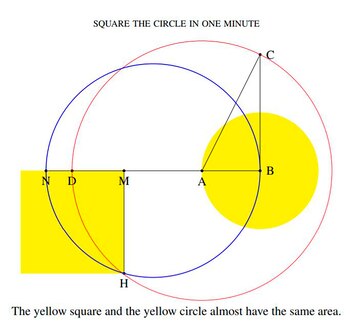 Una resolución moderna de la
