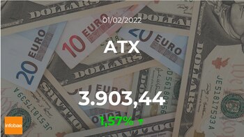 Cotización del ATX: el índice