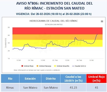 Varios centros poblados ubicados en