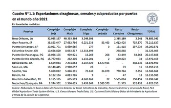 El detalles de los embarques,